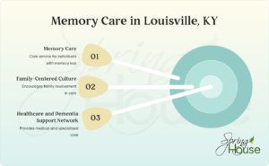 Memory Care Programs Louisville KY