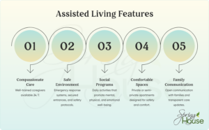 Defines Assisted living