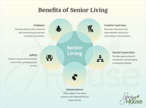 Senior Living