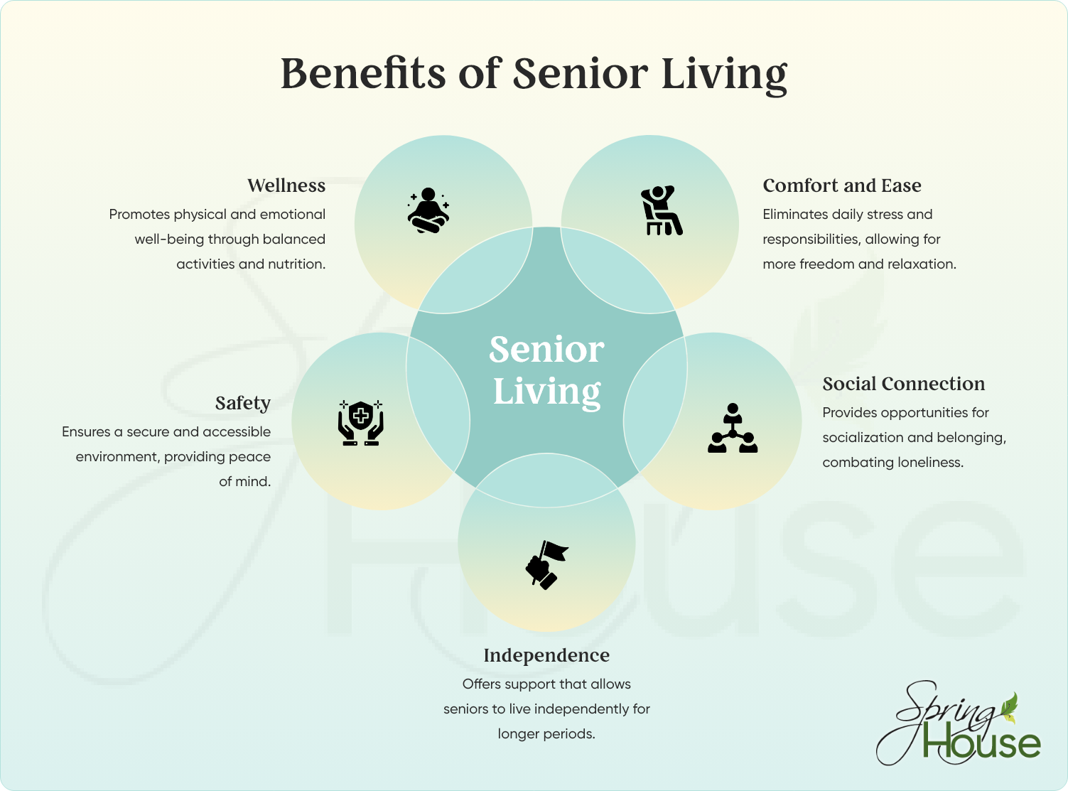 How Senior Living Improves Quality of Life for Seniors | Spring House ...