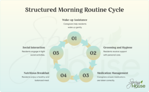 Structured Morning Routine For Seniors